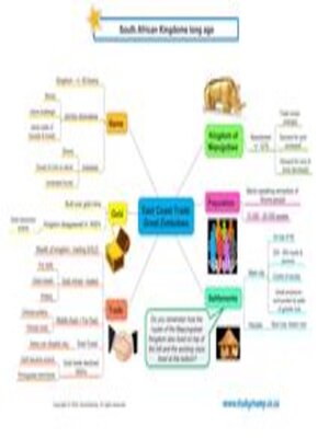 cover image of Grade 6 History Summary: East Coast Trade